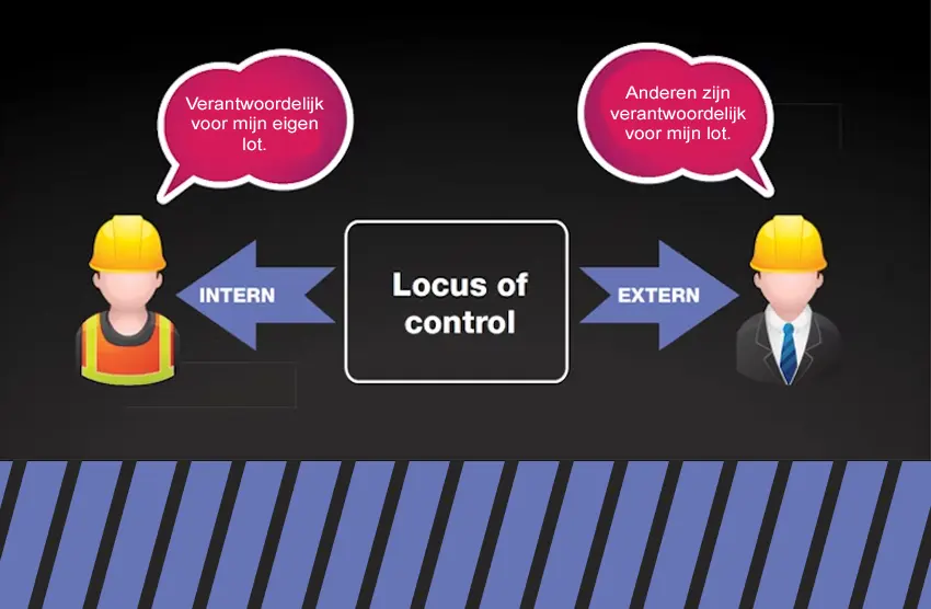 Het Effect van “Locus of Control” op Motivatie – Claudia M. Mueller ...