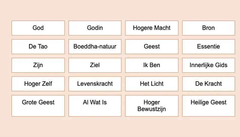 Andere Namen voor Het Universum