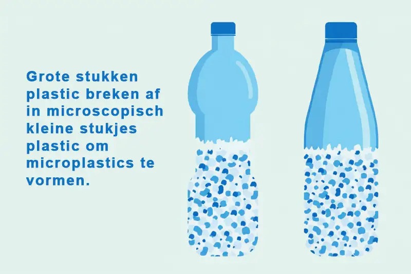 Grote stukken plastic breken af in microscopisch kleine stukjes plastic om microplastic te vormen.
