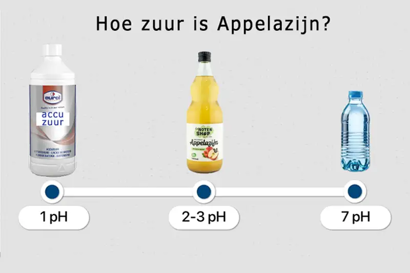 Goodfeeling.nl - appelazijn